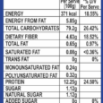 HABIT PASTA PENNE 500g NUTRITIONAL FACTS