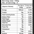 HABIT SOYA CHAAP 850g NUTRITIONAL FACTS
